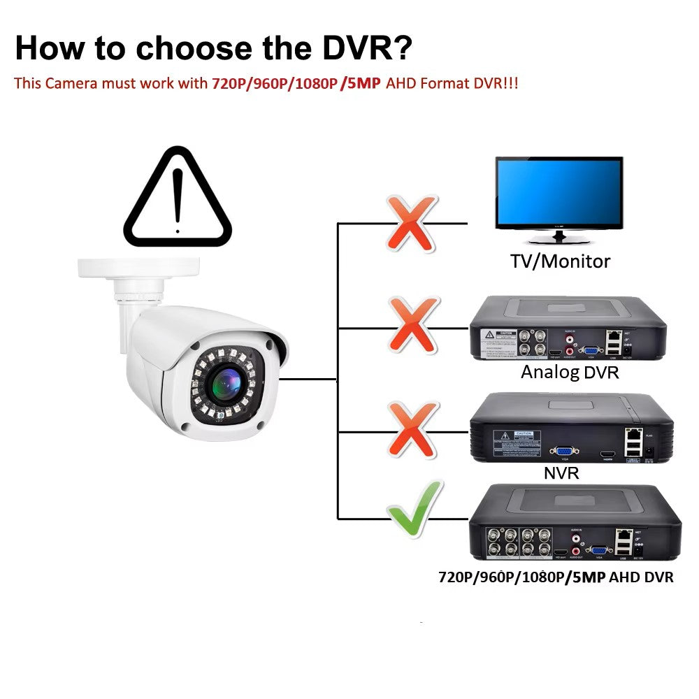 "Security Camera Gadinan HD 1080P | Night Vision CCTV"