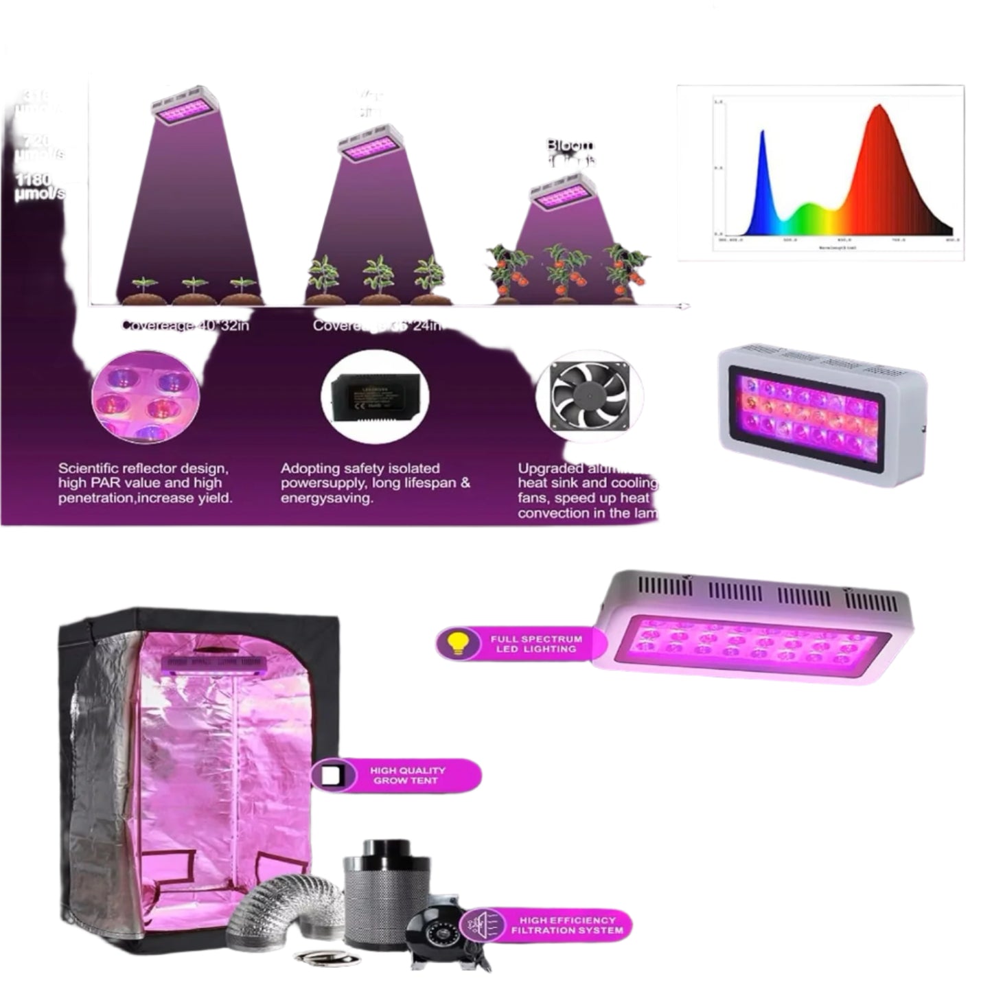 "LED 300W Grow Light Kit + 36"x20"x63" Tent Combo"
