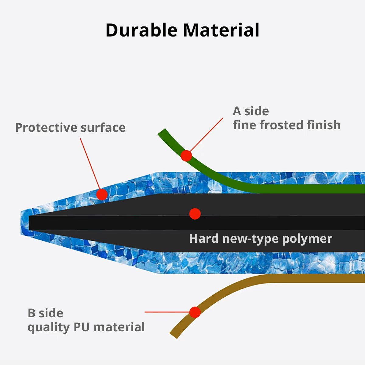 Mouse Pad Hard Small Mouse Mat for Bed Durable Plastic