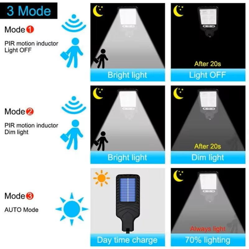 Solar Outdoor Led Courtyard Wall Lamp With 3 Mode Waterproof Motion Sensor Security Lighting Street Lights for Garden Patio Path Dealshavens